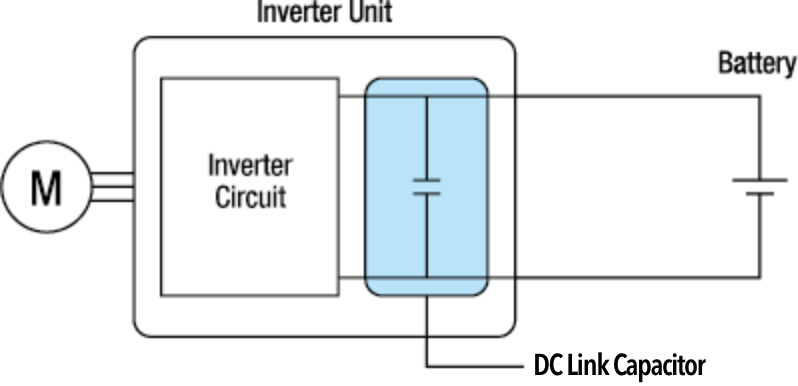 Inverter system configuration diagram