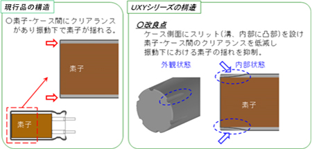 現行品とUXYシリーズの構造比較