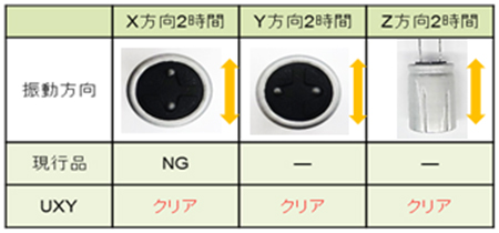 振動試験結果