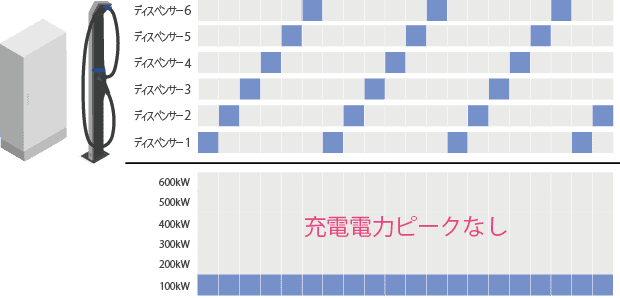 サイクリック充電システム