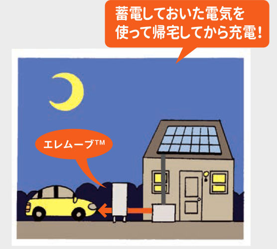トライブリッド蓄電システム™