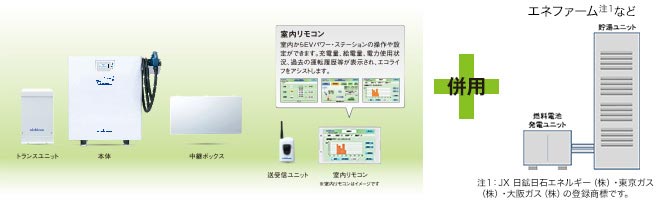 併用