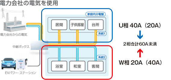 電力会社の電気を使用
