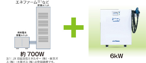 図