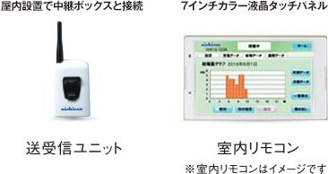 送受信ユニット 室内リモコン