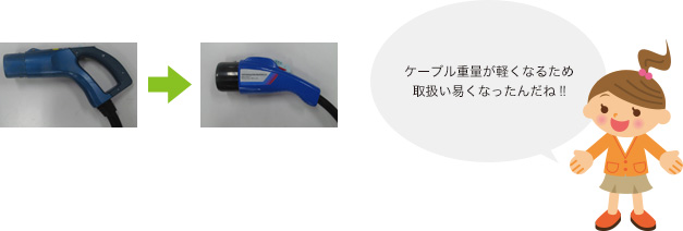 ケーブル重量が軽くなるため取扱い易くなったんだね!!