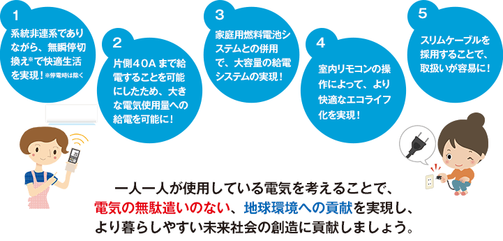 一人一人が使用している電気を考えることで、電気の無駄遣いのない、地球環境への貢献を実現し、より暮らしやすい未来社会の創造に貢献しましょう。