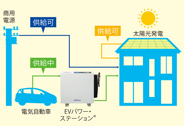 系統連系イメージ