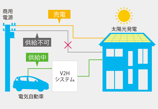 系統非連系イメージ