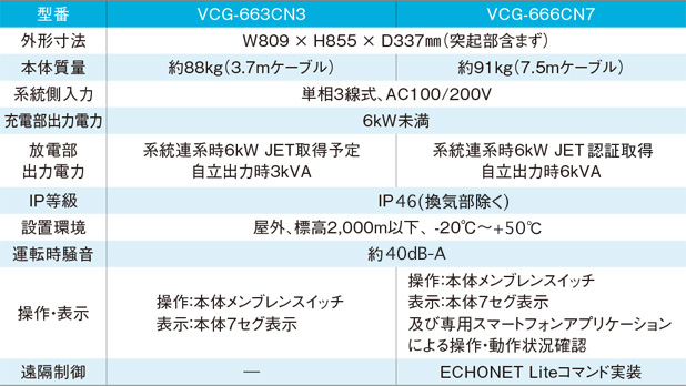 製品仕様