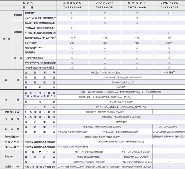 製品仕様一覧表