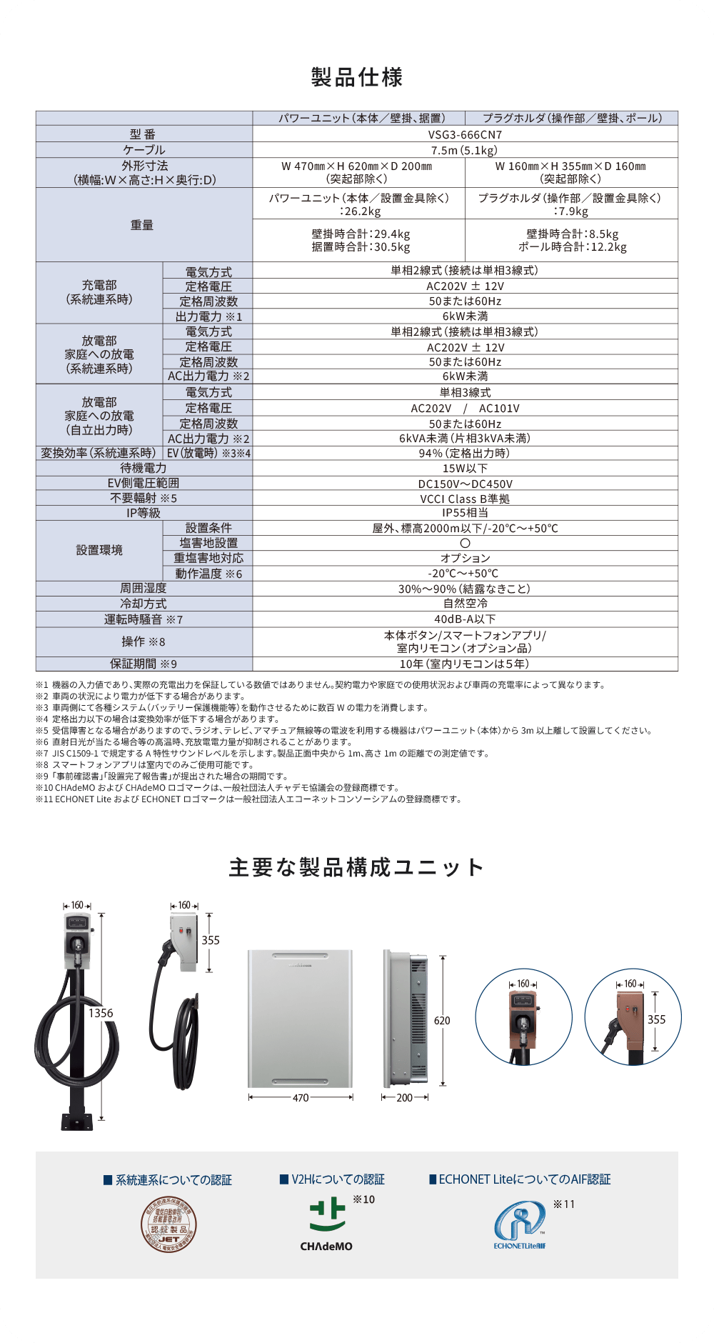 製品仕様／主要な製品構成ユニット