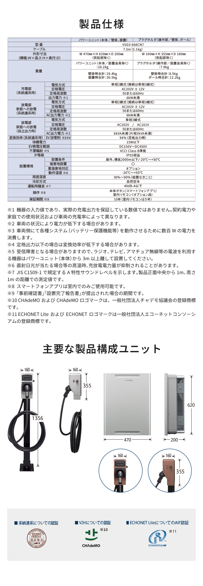 製品仕様／主要な製品構成ユニット