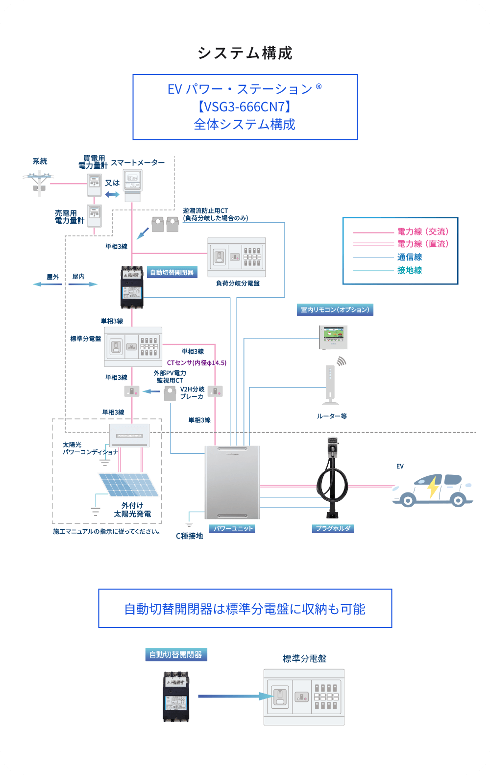 システム構成