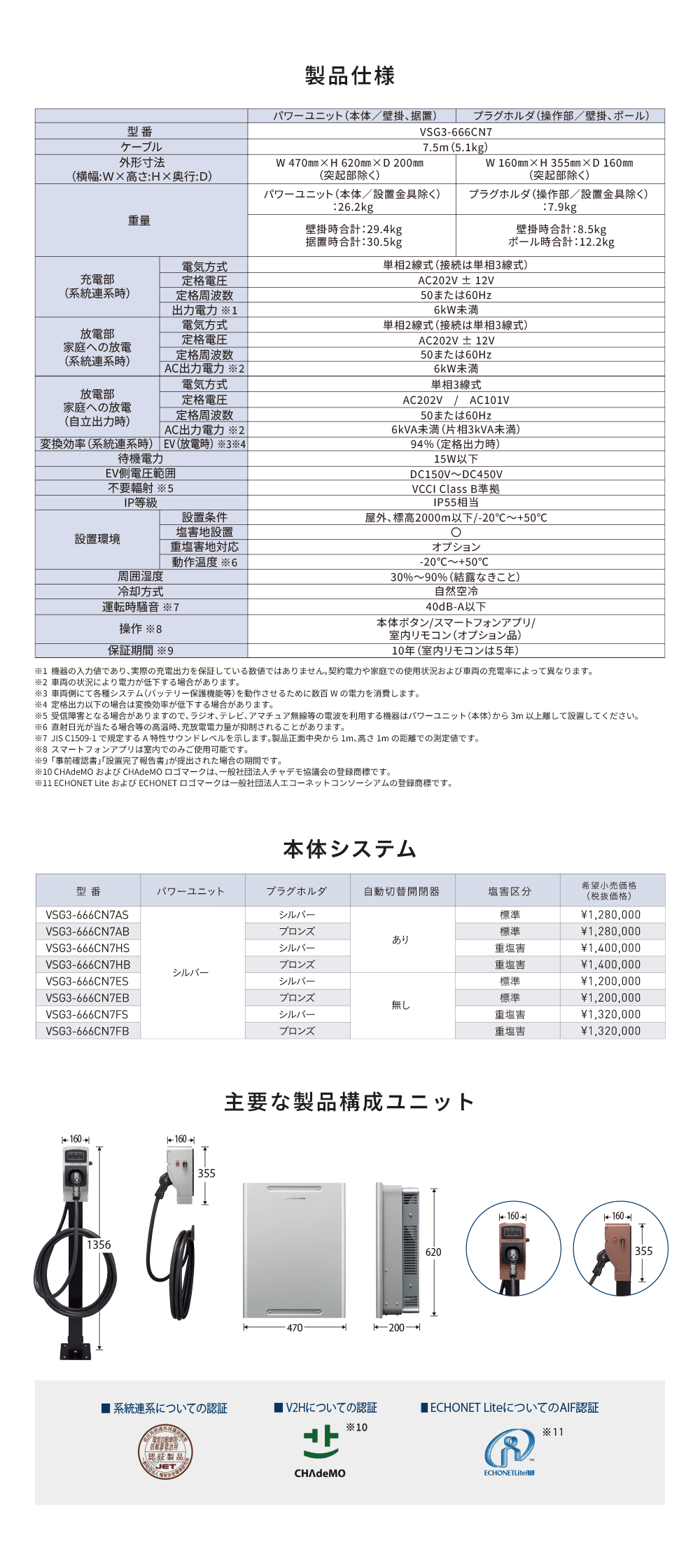 製品仕様／主要な製品構成ユニット