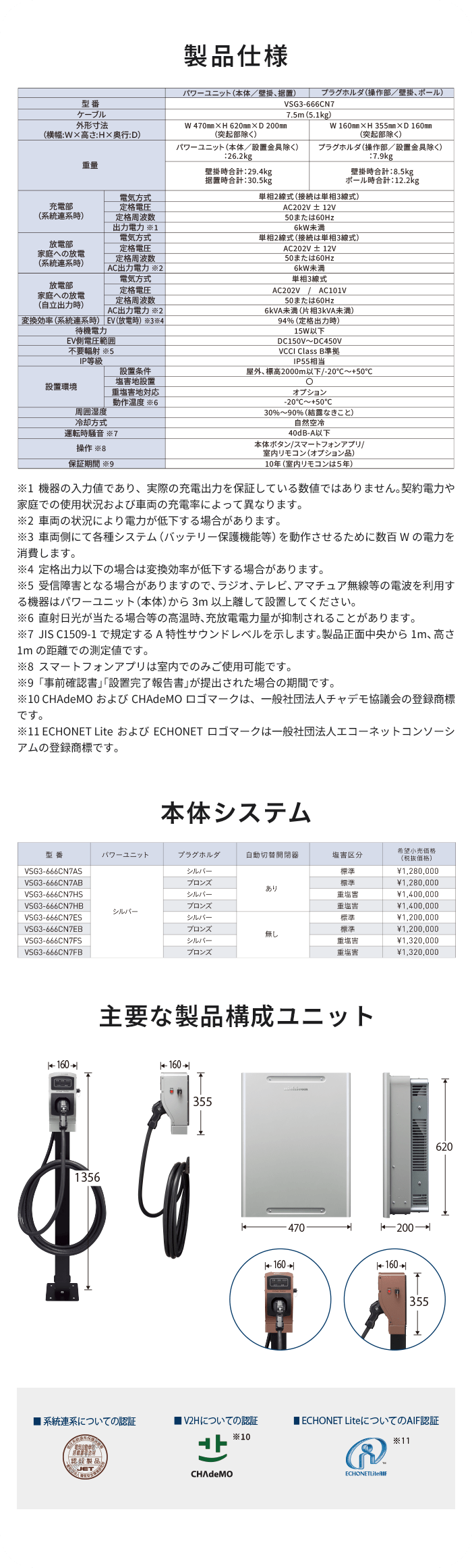 製品仕様／主要な製品構成ユニット