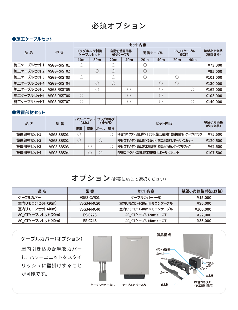 必須オプション