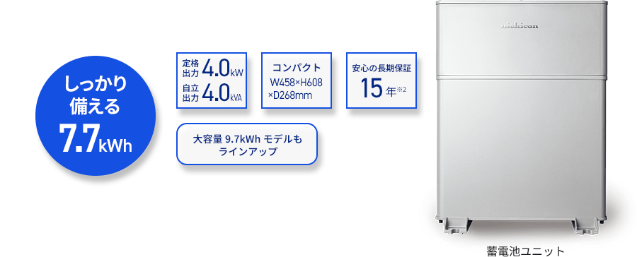 蓄電池ユニット：しっかり備える7.7kWh