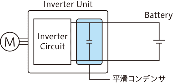 インバータシステムの構成図