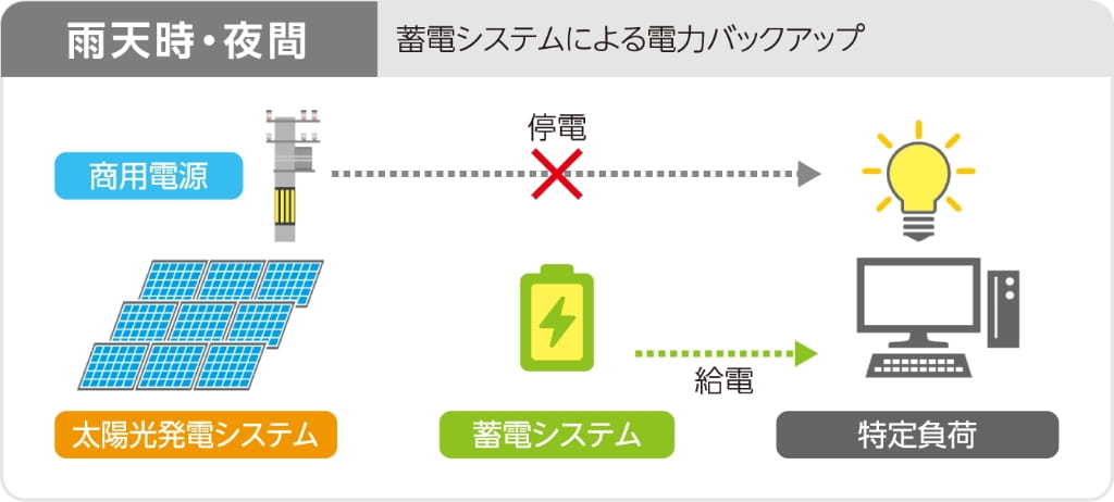 公共・産業用蓄電システム | 法人のお客様 | ニチコン株式会社