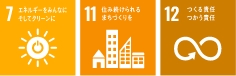 SDGs