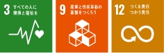 SDGs