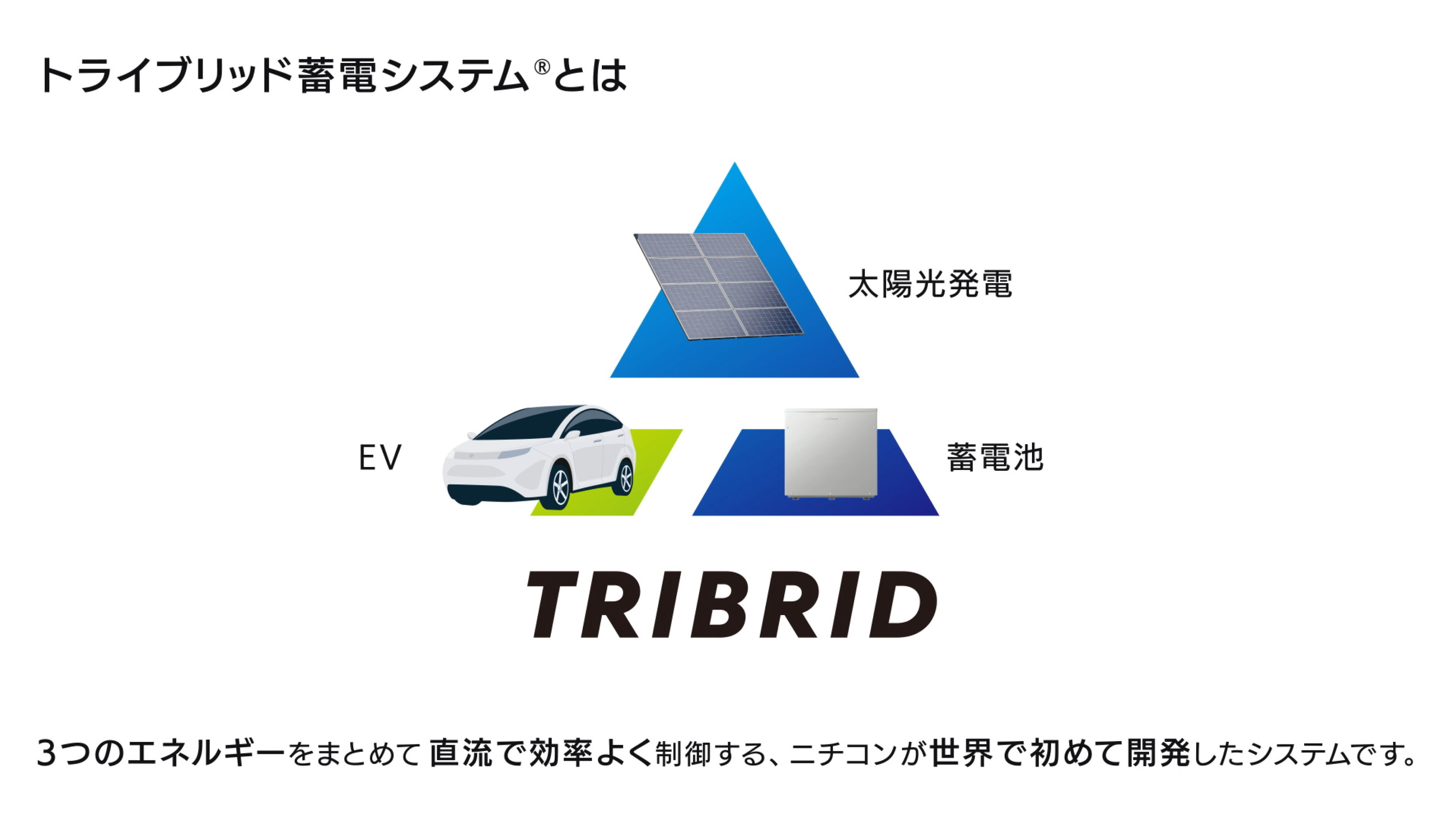 ニチコン株式会社 | ニチコンの家庭用蓄電システム
