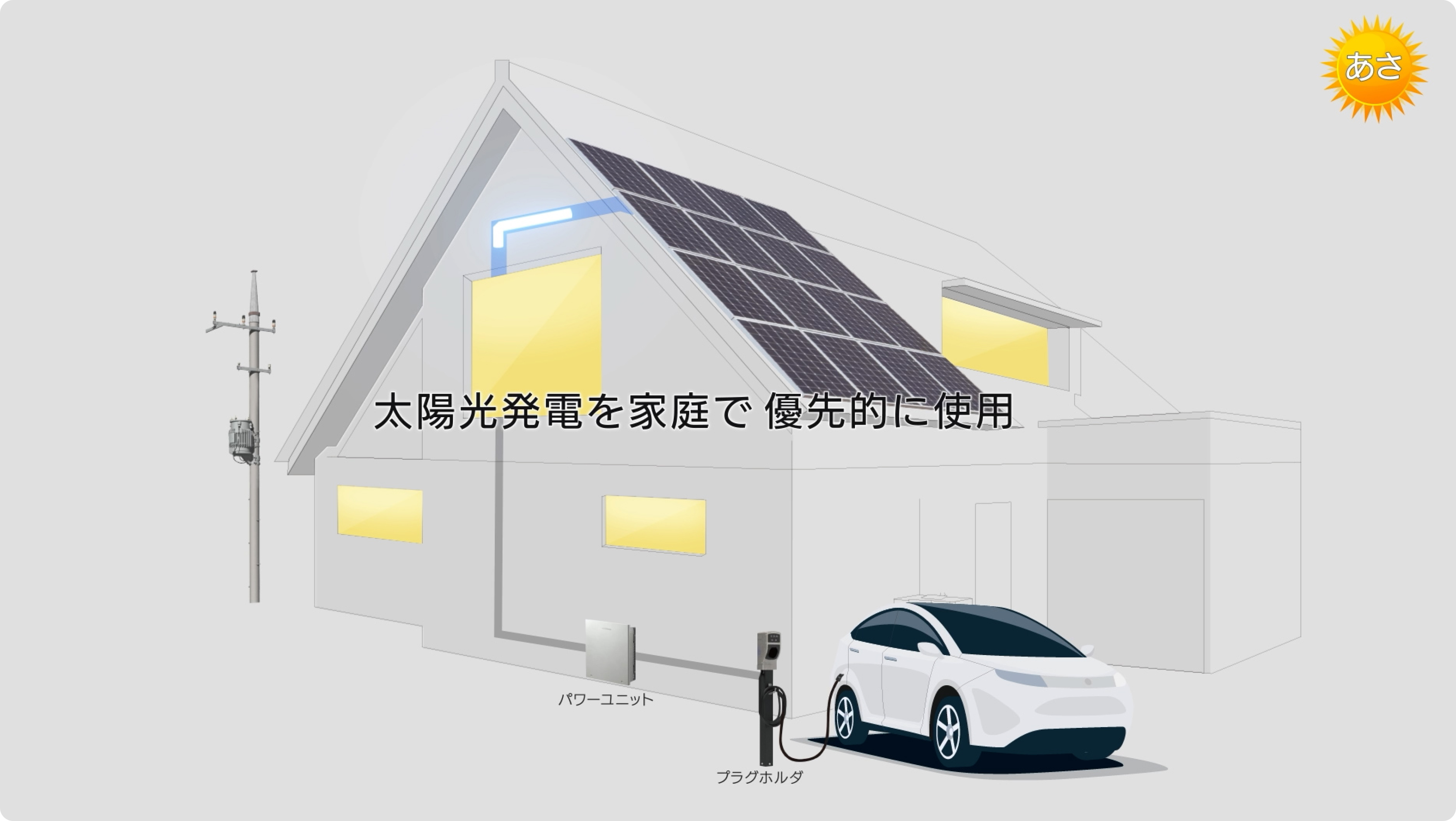 V2H・V2Lシステム | ニチコン株式会社