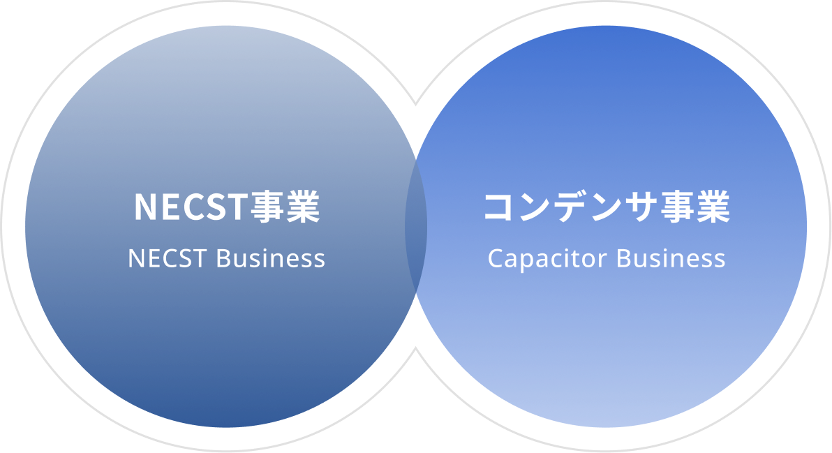 NECST事業／コンデンサ事業