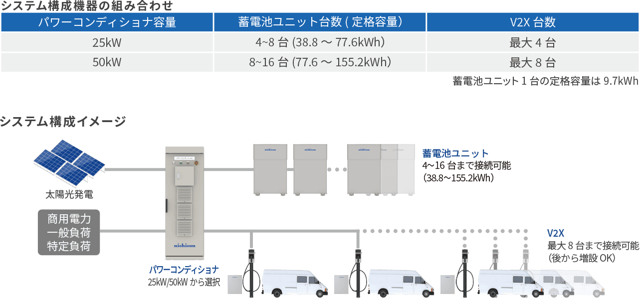 システム構成機器の組み合わせ システム構成イメージ