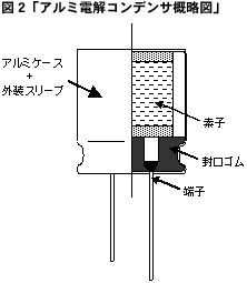 図2 「アルミ電解コンデンサ概略図」