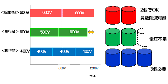 【図3 電圧1200Vへの対応例】