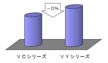 同一定格でのサイズ比較