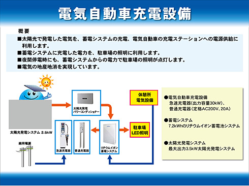 システム構成図