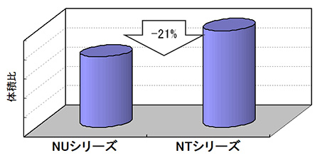 同一定格でのサイズ比較