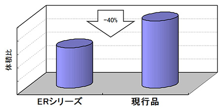 同一定格でのサイズ比較