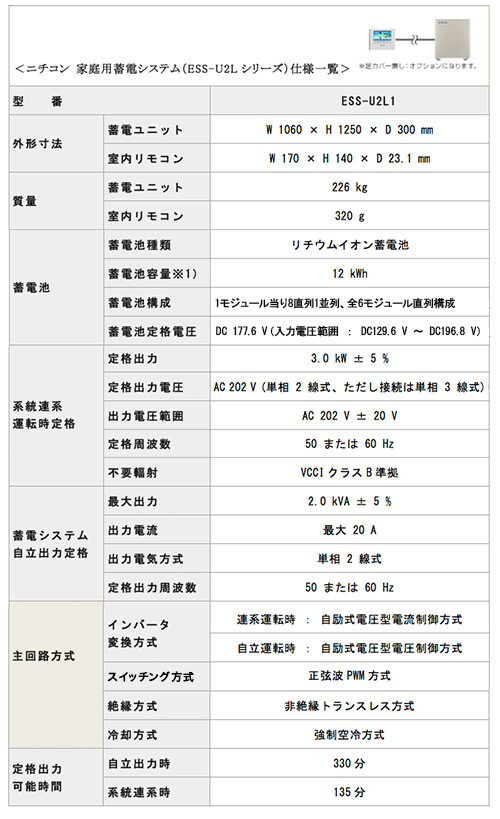 ニチコン 家庭用蓄電システム（ESS-U2Lシリーズ）仕様一覧