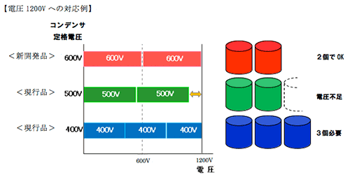 電圧1200Vへの対応例