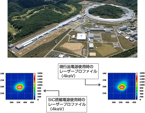 SACLAの写真（上）とレーザープロファイルのイメージ（右)