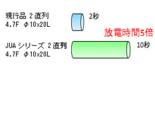 放電時間5倍