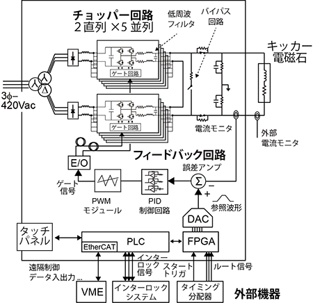 図1 開発した電源の系統図