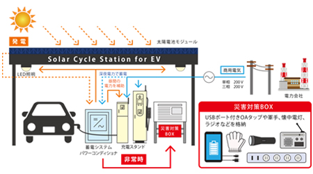 充電ステーション概要図