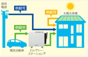 電力系統との連系