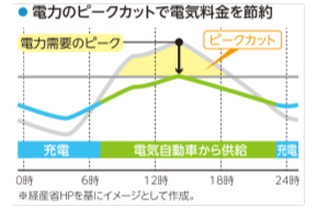 ピークカット