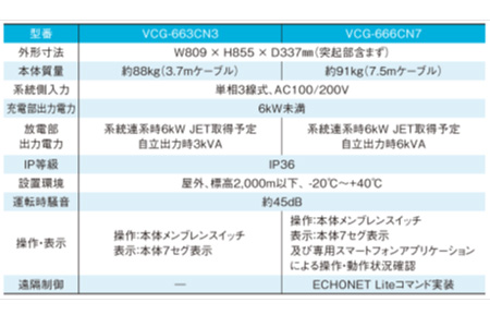 製品情報