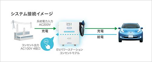 システム接続イメージ