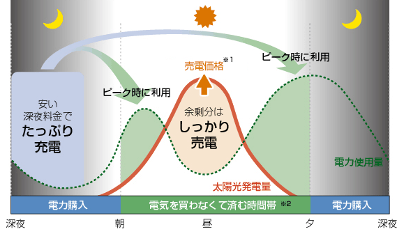 経済モード