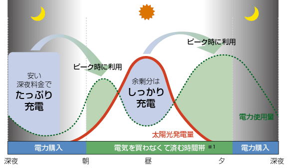 グリーンモード