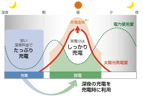 経済モード