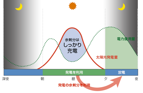 グリーンモード
